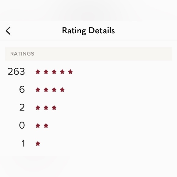 NEW ITEMS COMING SOON - Picture 4 of 5